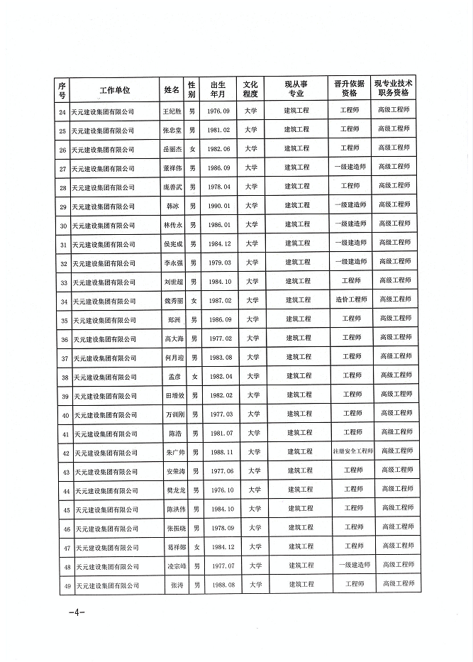 关于公布张吉峰等121名同志建设工程技术高级职务任职资格的通知(图4)